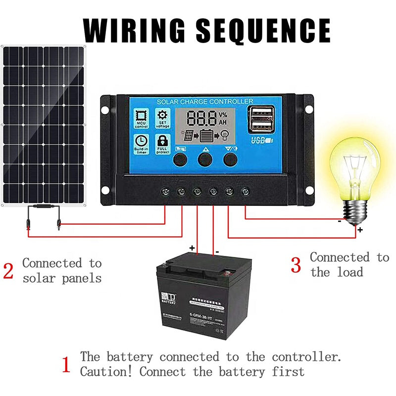Flexible Solar Panel Kit