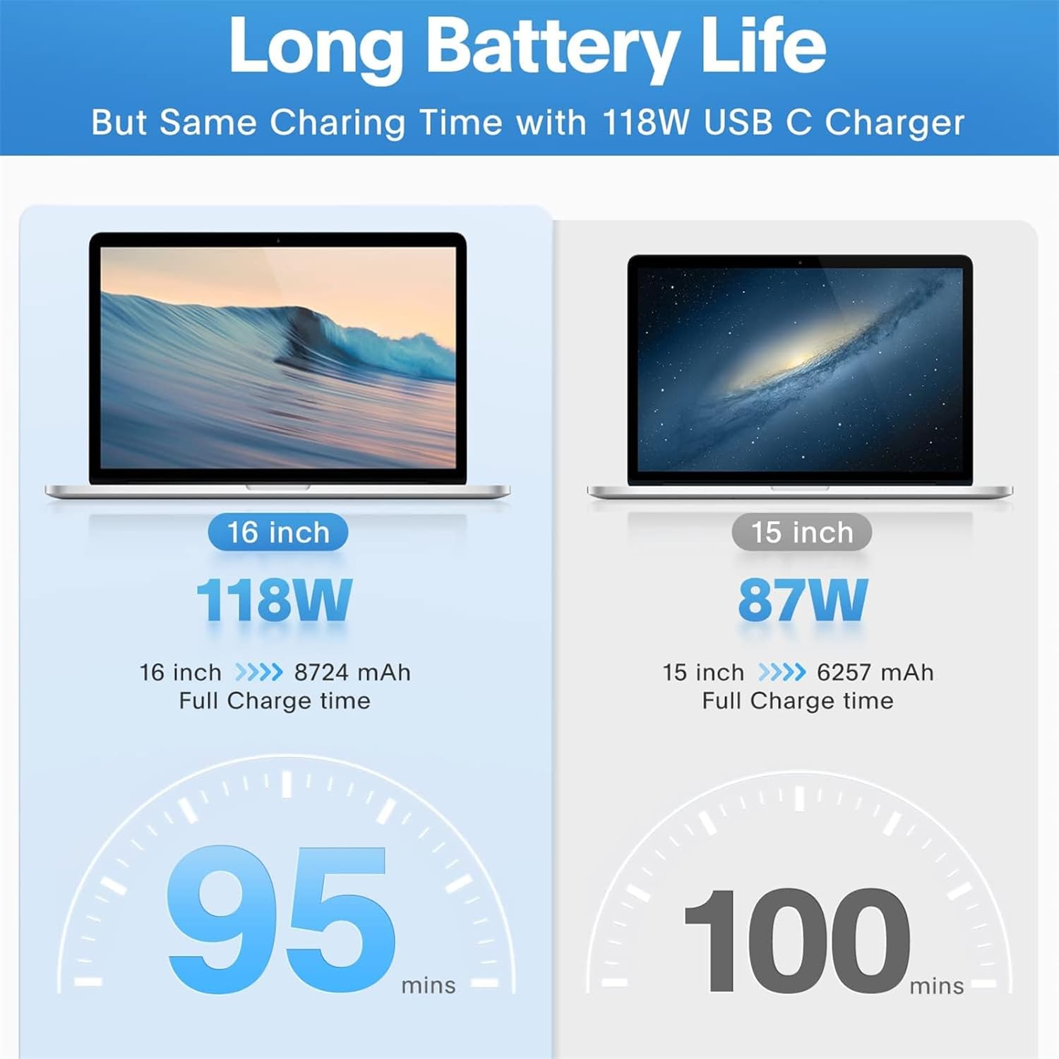 118W USB C Replacement MacBook Charger
