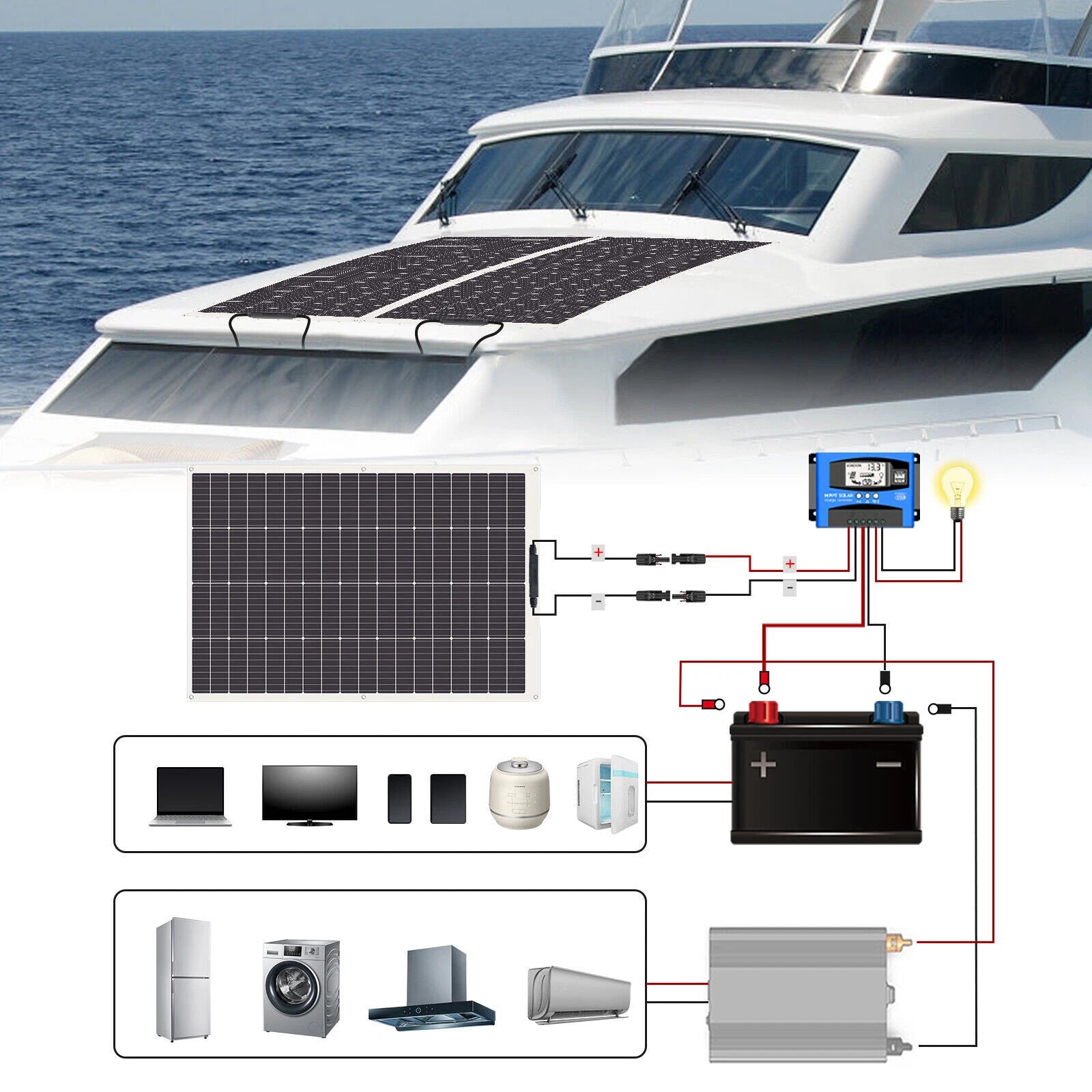 120W Solar Panel Flexible