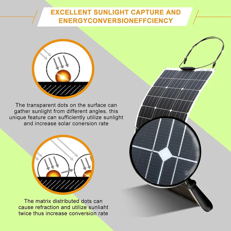 120W Solar Panel Flexible Kit