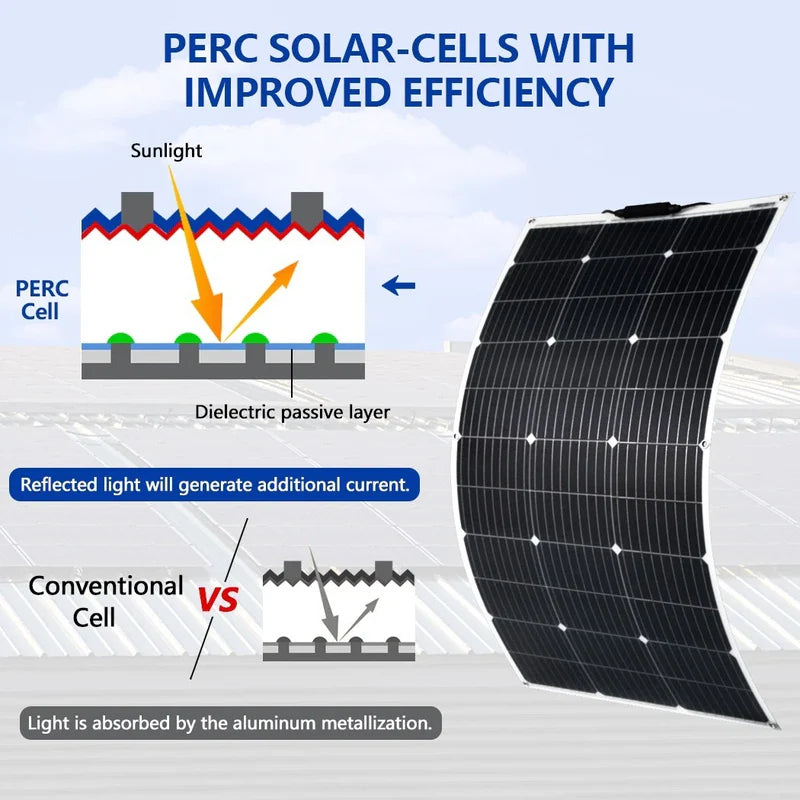 120W Solar Panel Flexible Combo