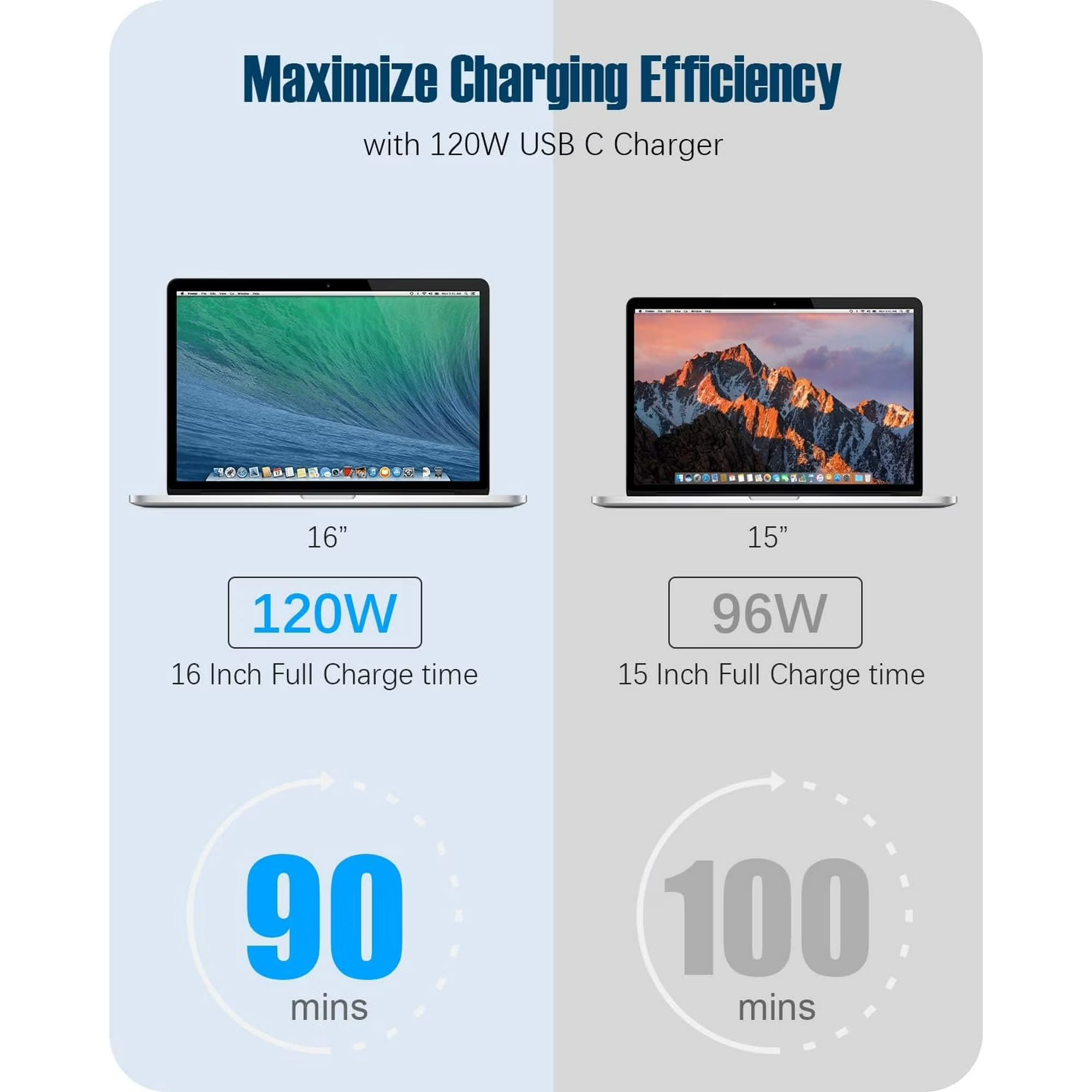 120W USB C Replacement MacBook Charger