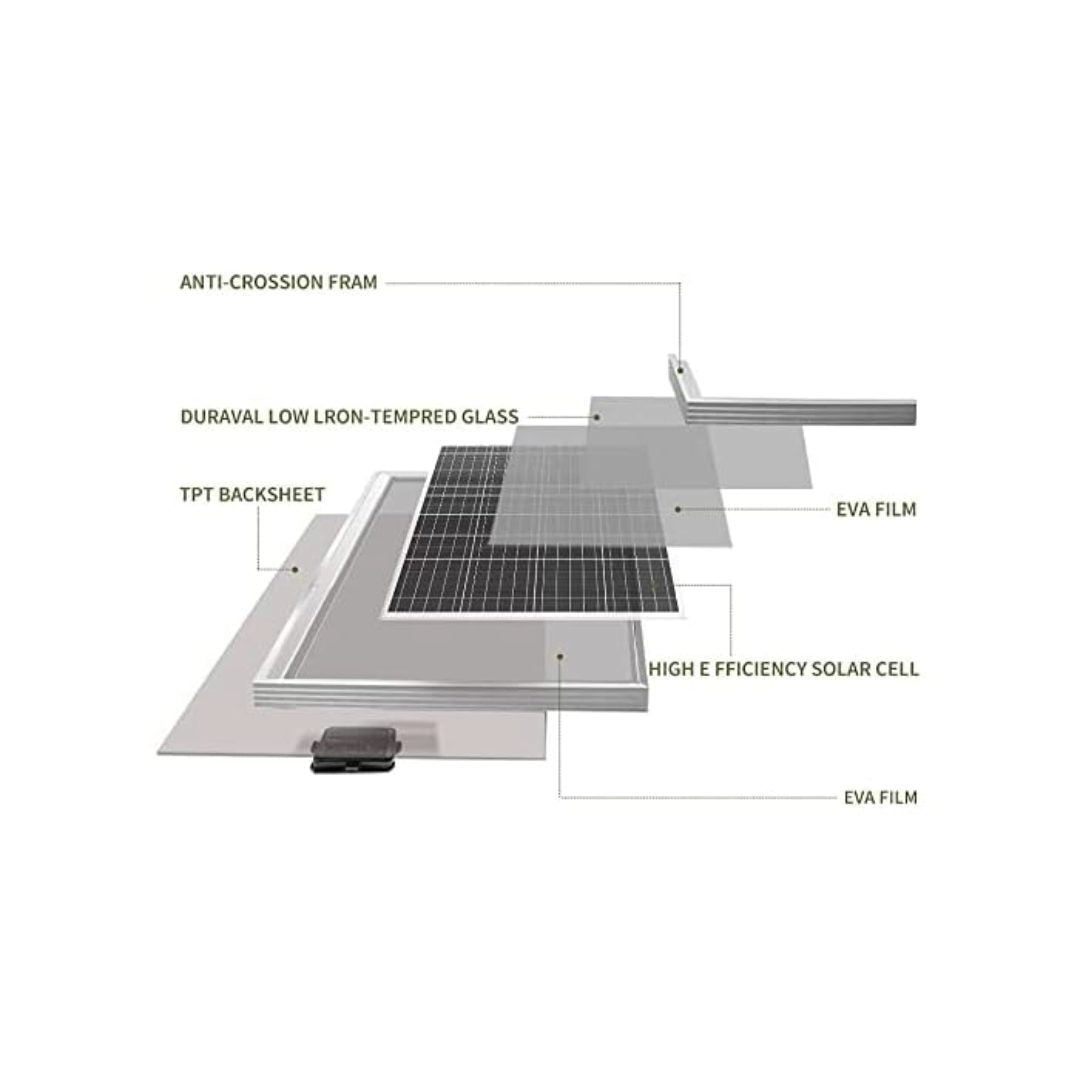 150W Solar Panel Combo