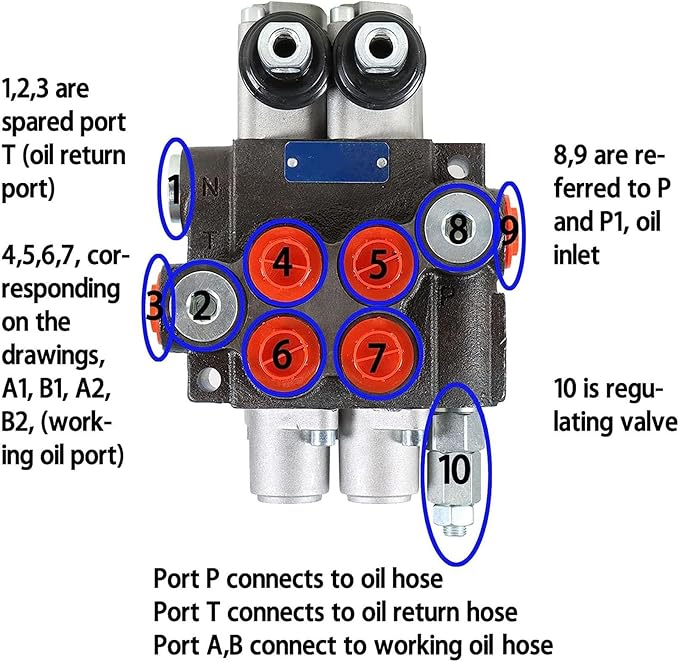 2 Spool Hydraulic Directional Control Valve 11 Gpm double acting cylinder spool