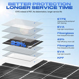 300W Flexible solar panel