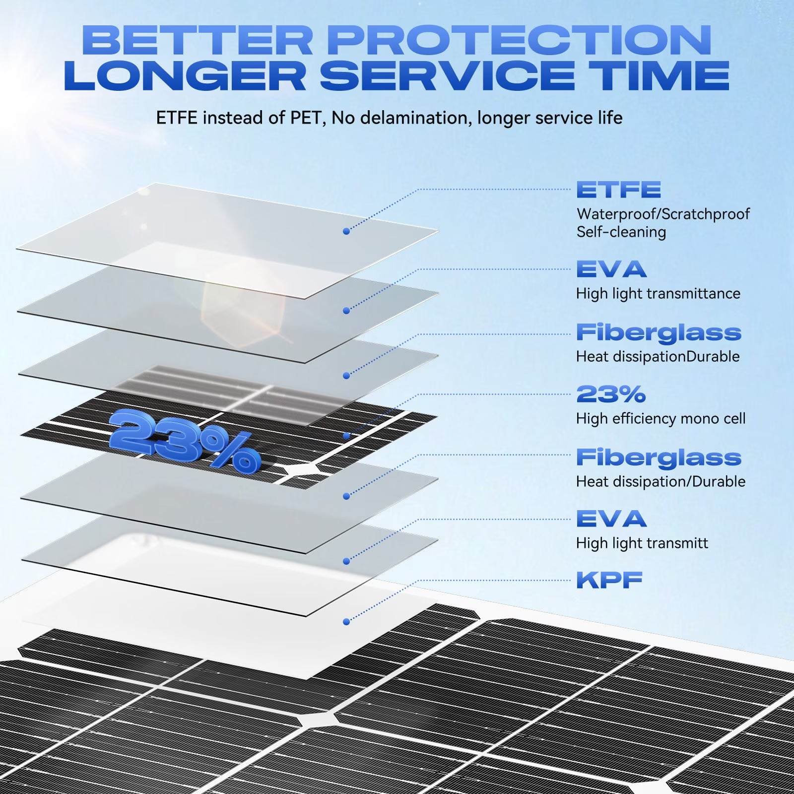 300W Flexible solar panel
