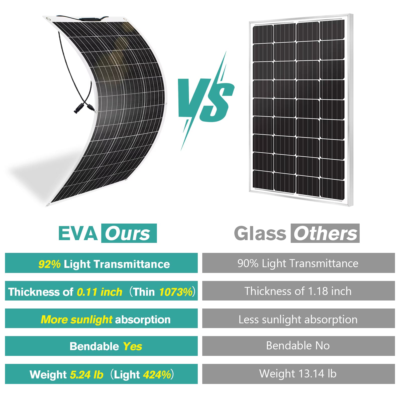 300W Flexible solar panel