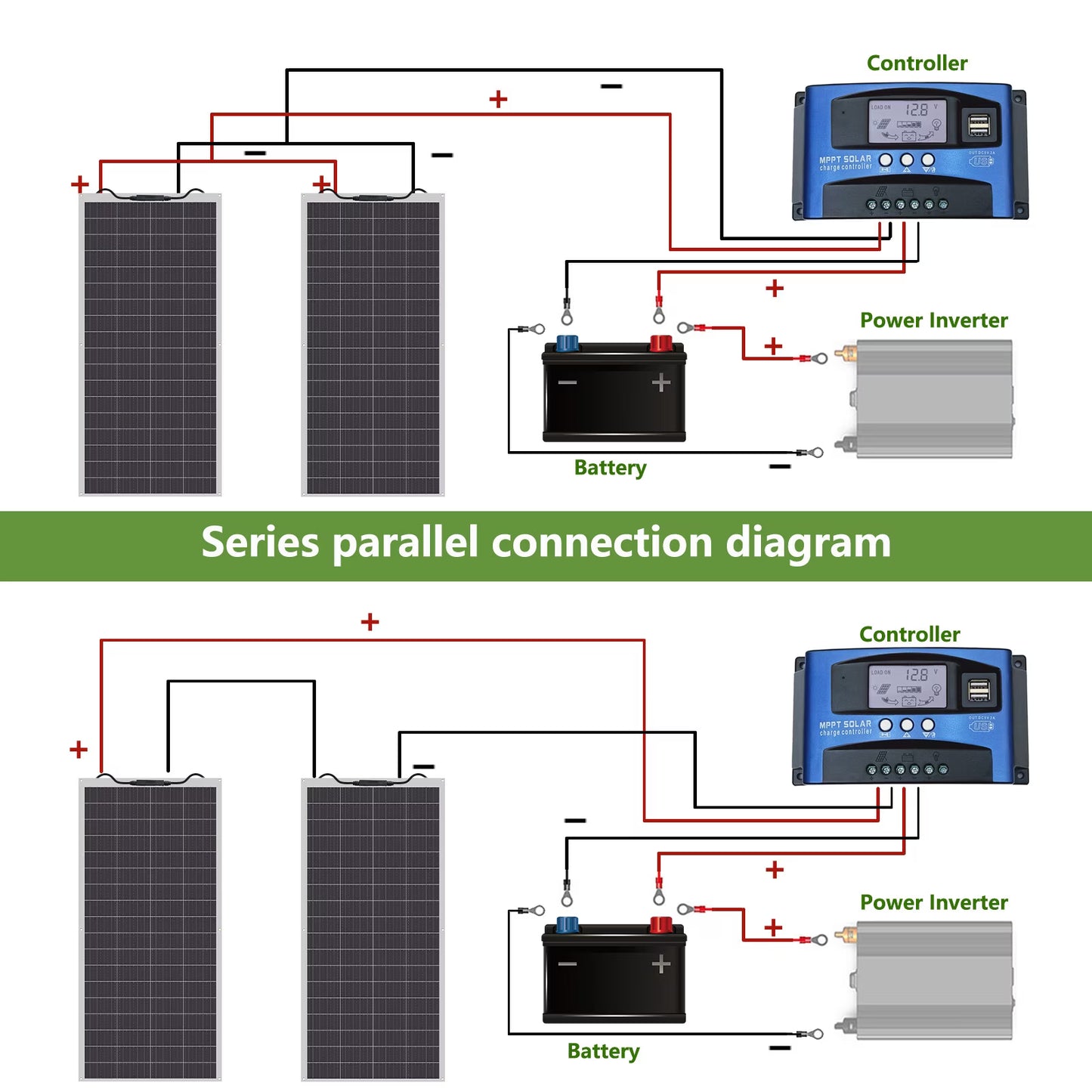 300W Flexible solar panel