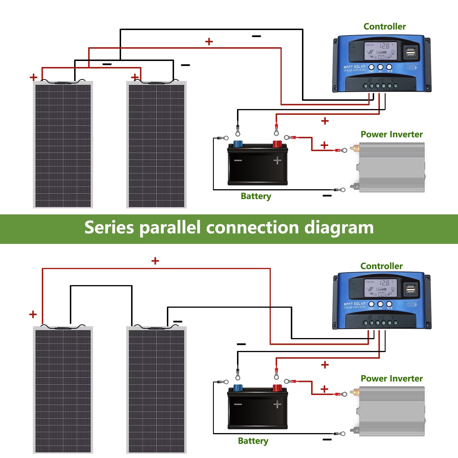 300W Flexible solar panel