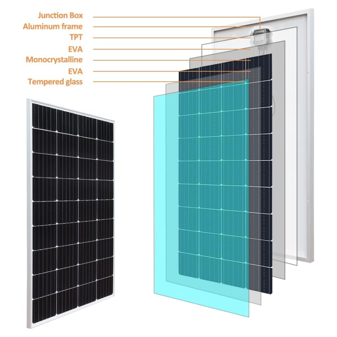 Solar Panel Combo