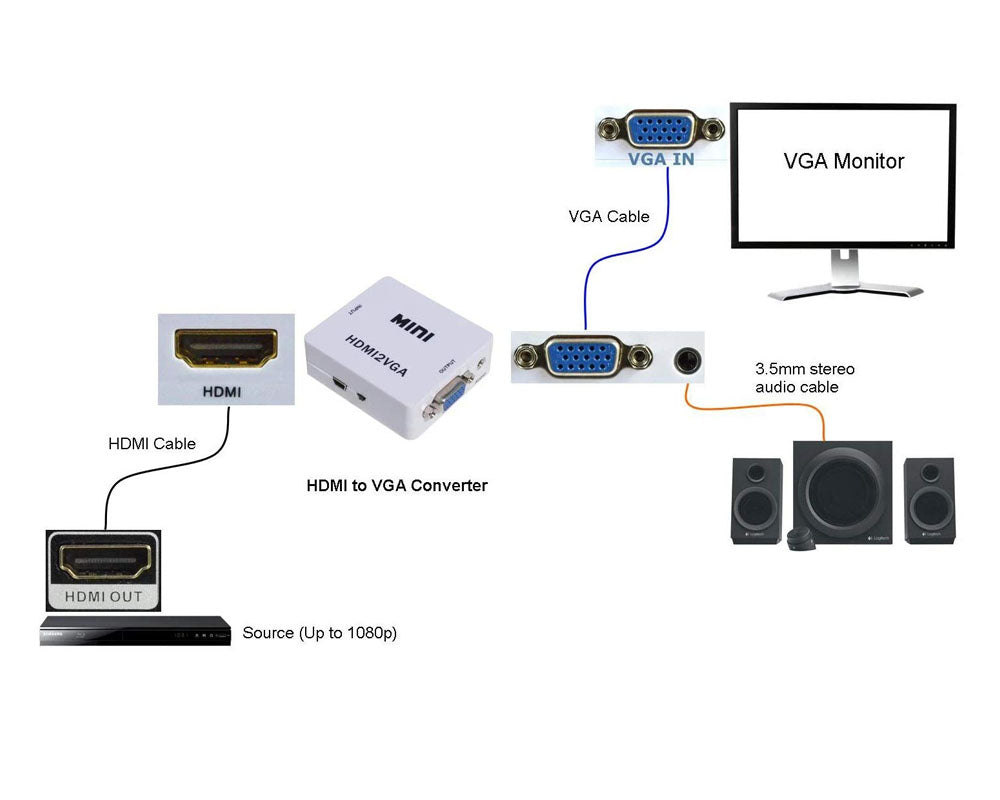 HDMI to VGA Converter