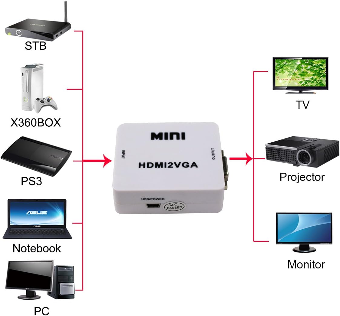 HDMI to VGA Converter