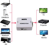 HDMI to VGA Converter