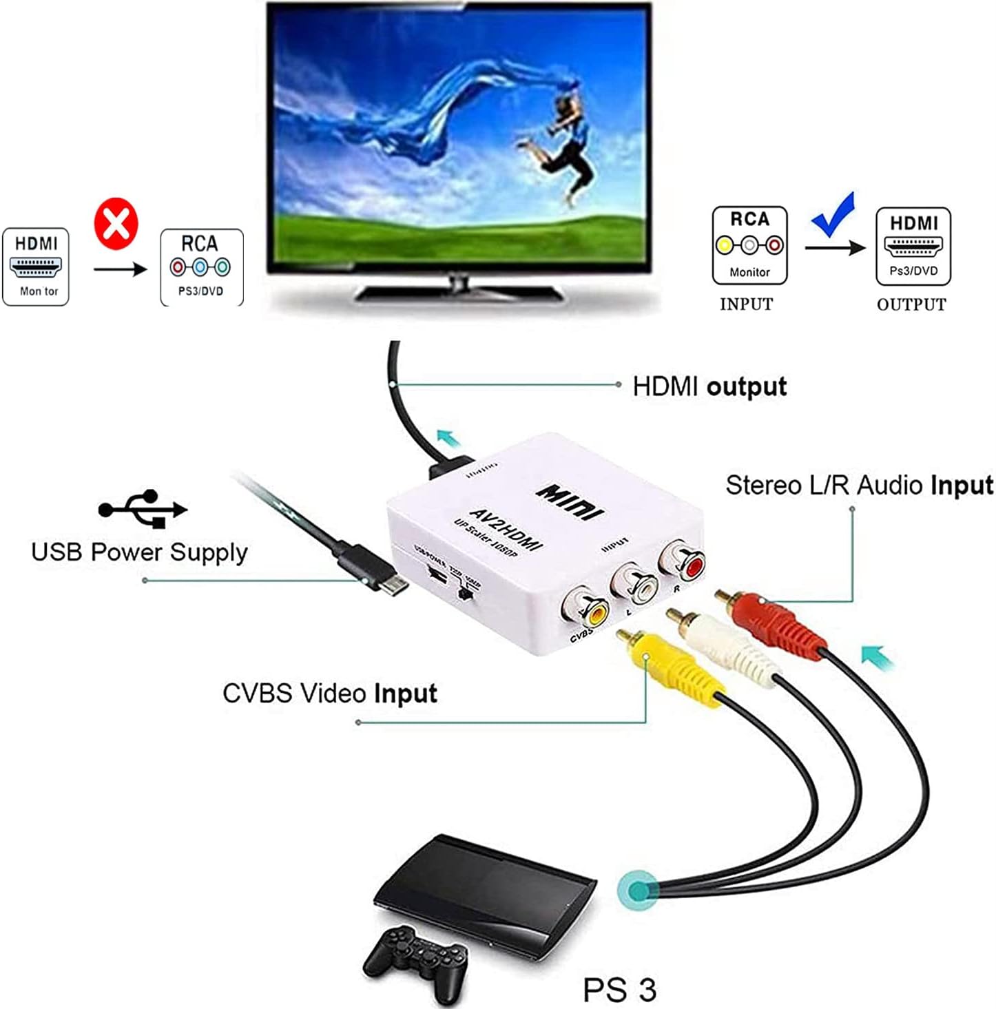 RCA AV to HDMI Mini Video Audio Converter