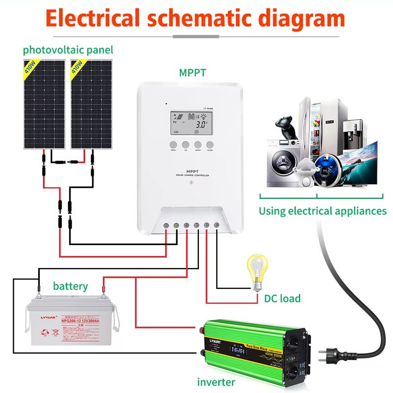 MPPT Solar Controller 60A