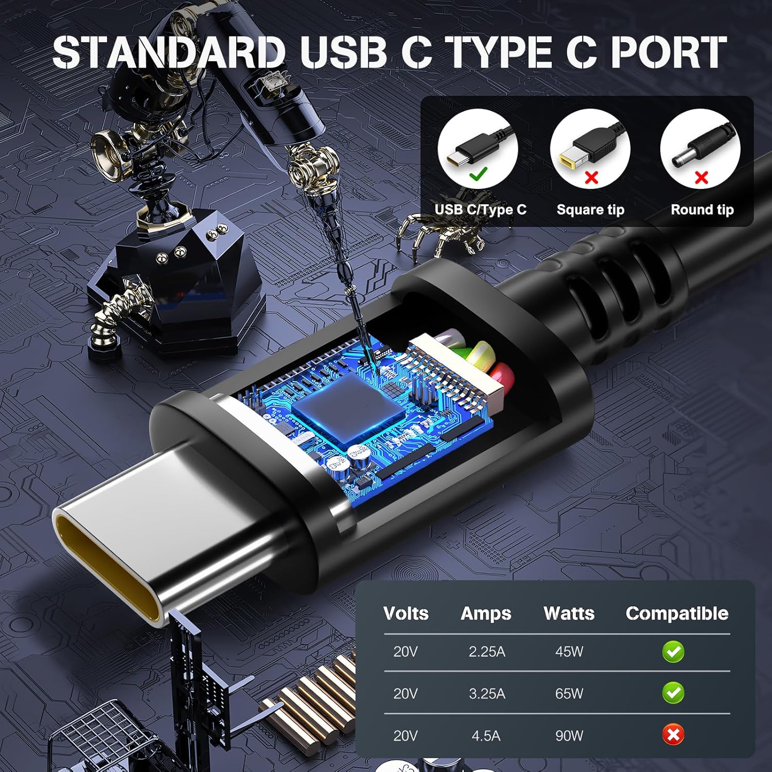 65W Lenovo Laptop Charger USB C