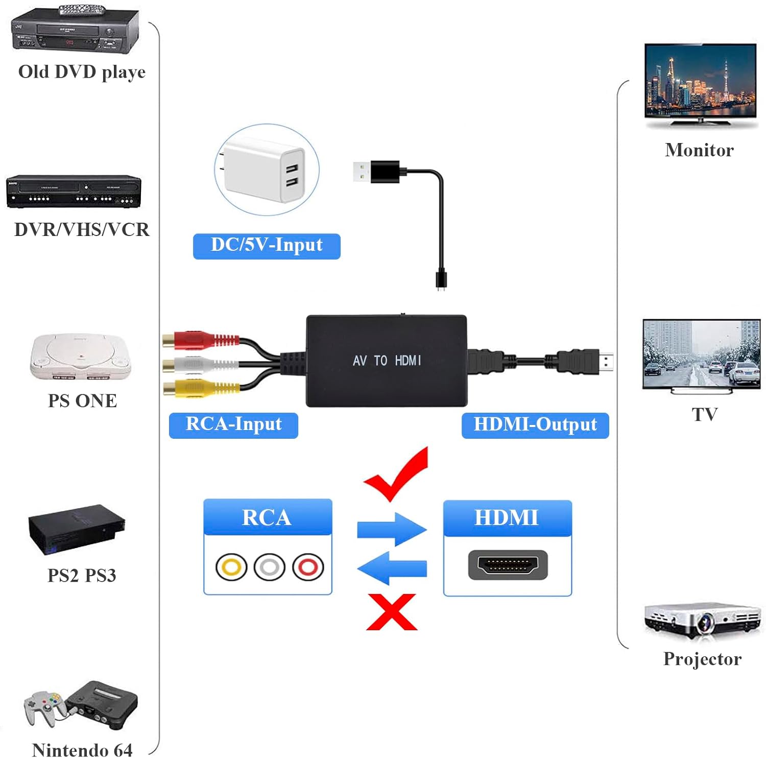 RCA to HDMI Converter AV to HDMI Adapter