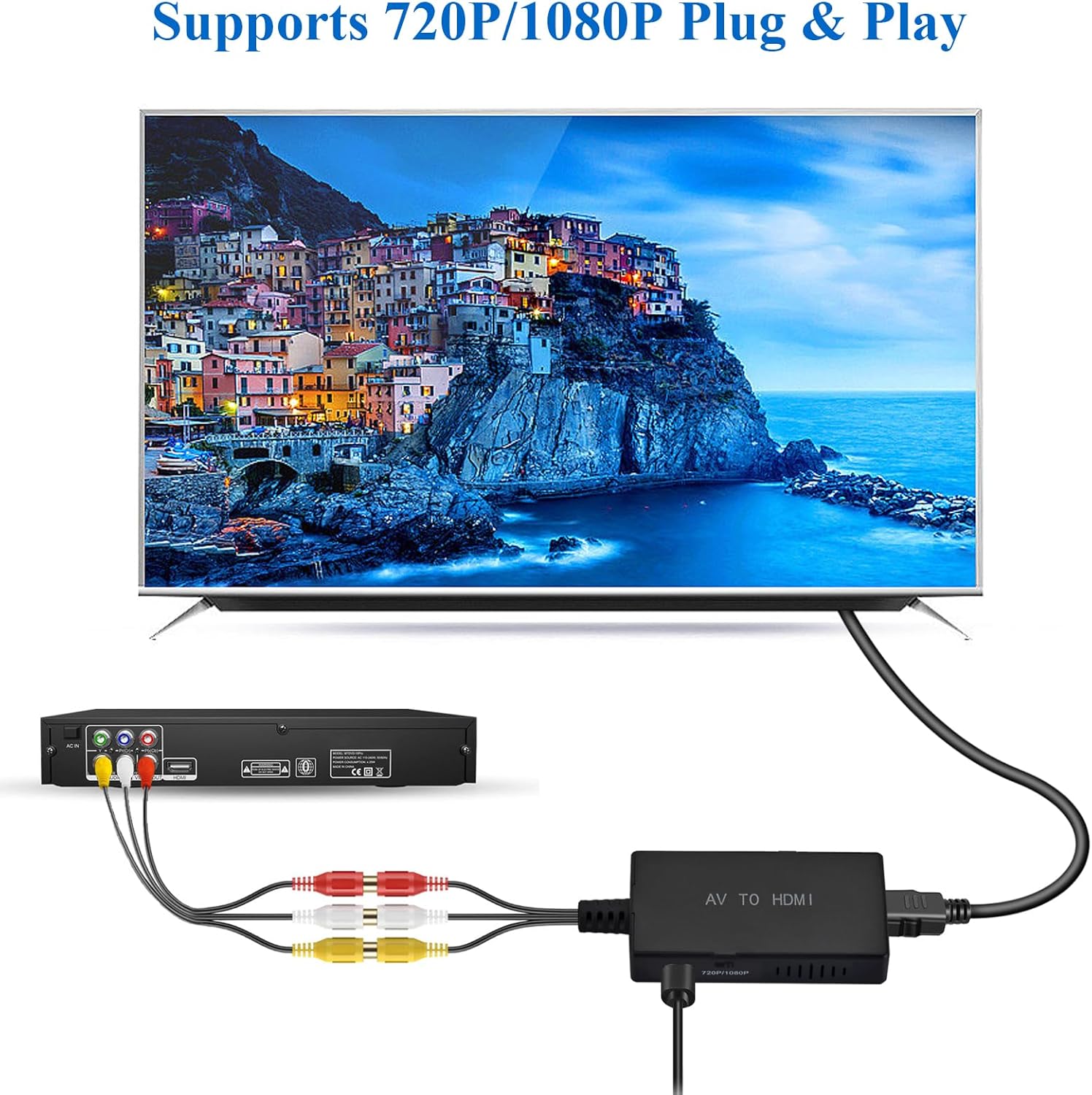 RCA to HDMI Converter AV to HDMI Adapter