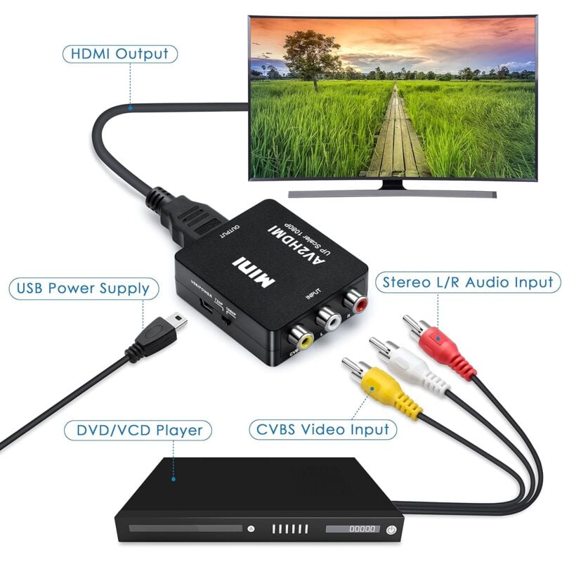 RCA AV to HDMI 1080P Mini Video Audio Converter