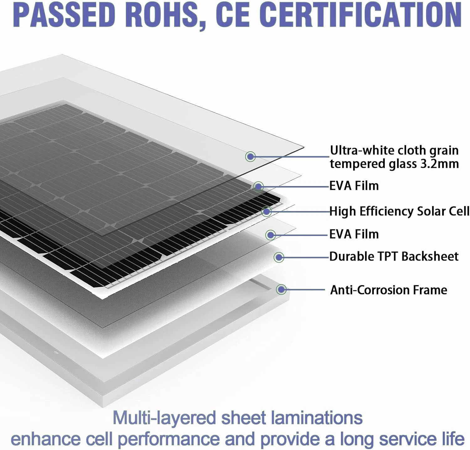 Solar panel Monocrystalline 200W