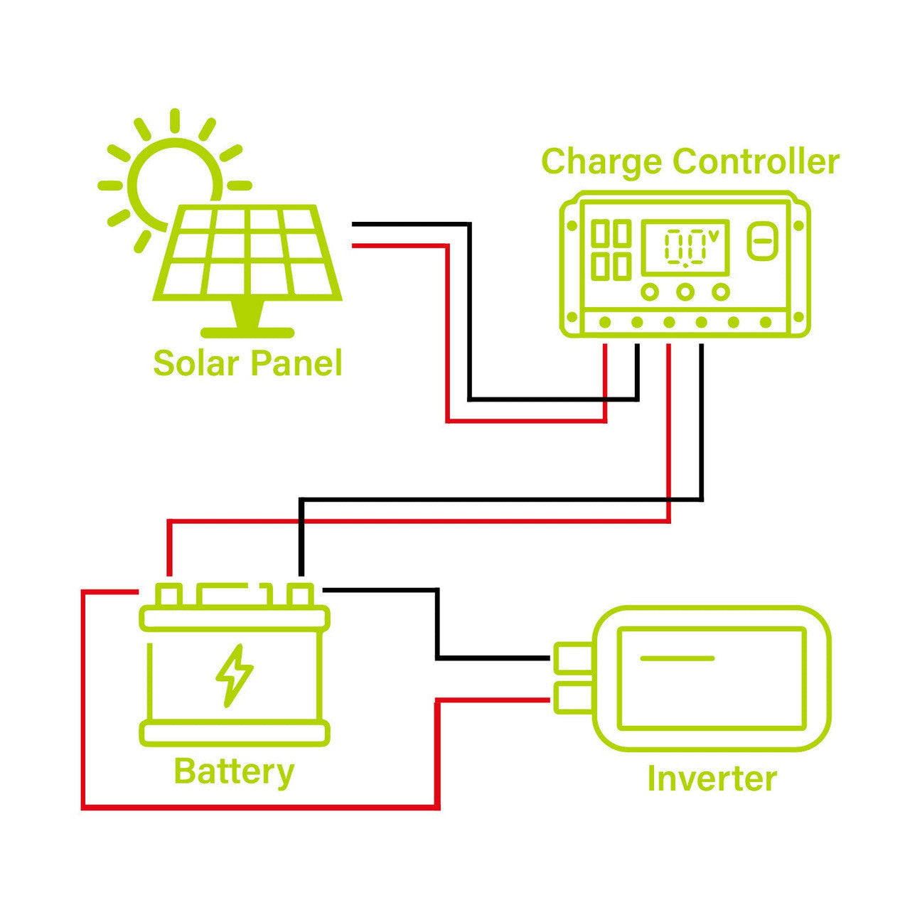 Solar panel Monocrystalline 200W