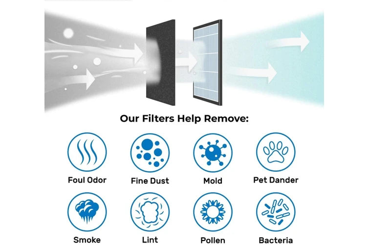 Replacement Filter for Dyson Pure Cool Purifying Fans