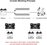 2000W Pure Sine Wave Power Inverter
