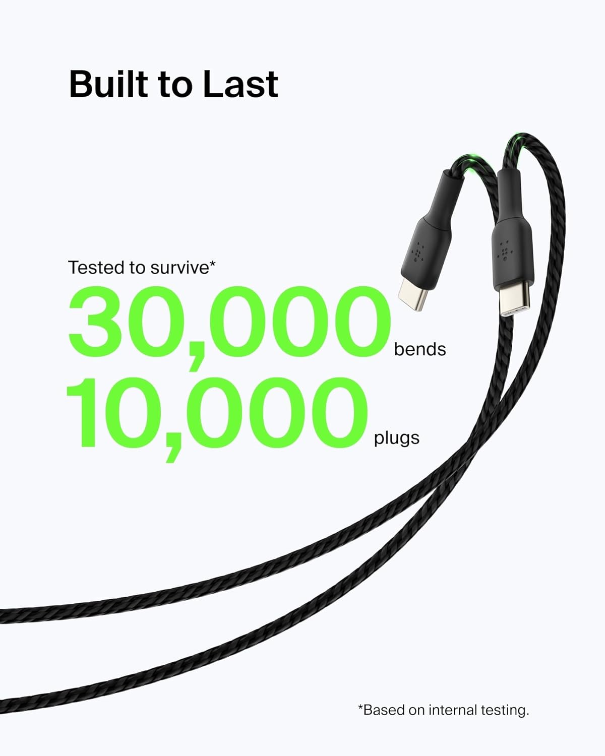 Samsung Fast Charger Cable 2m Replacement