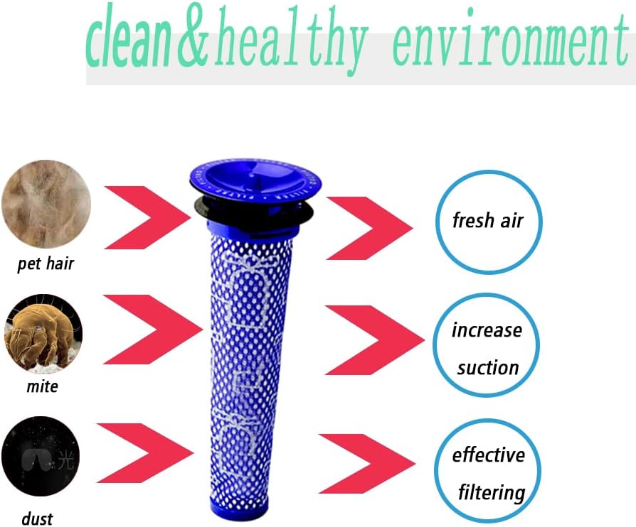Pre and Post Filters Set Compatible With Dyson V7 and V8 Replacement