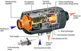 Diesel Air heating system With Controller