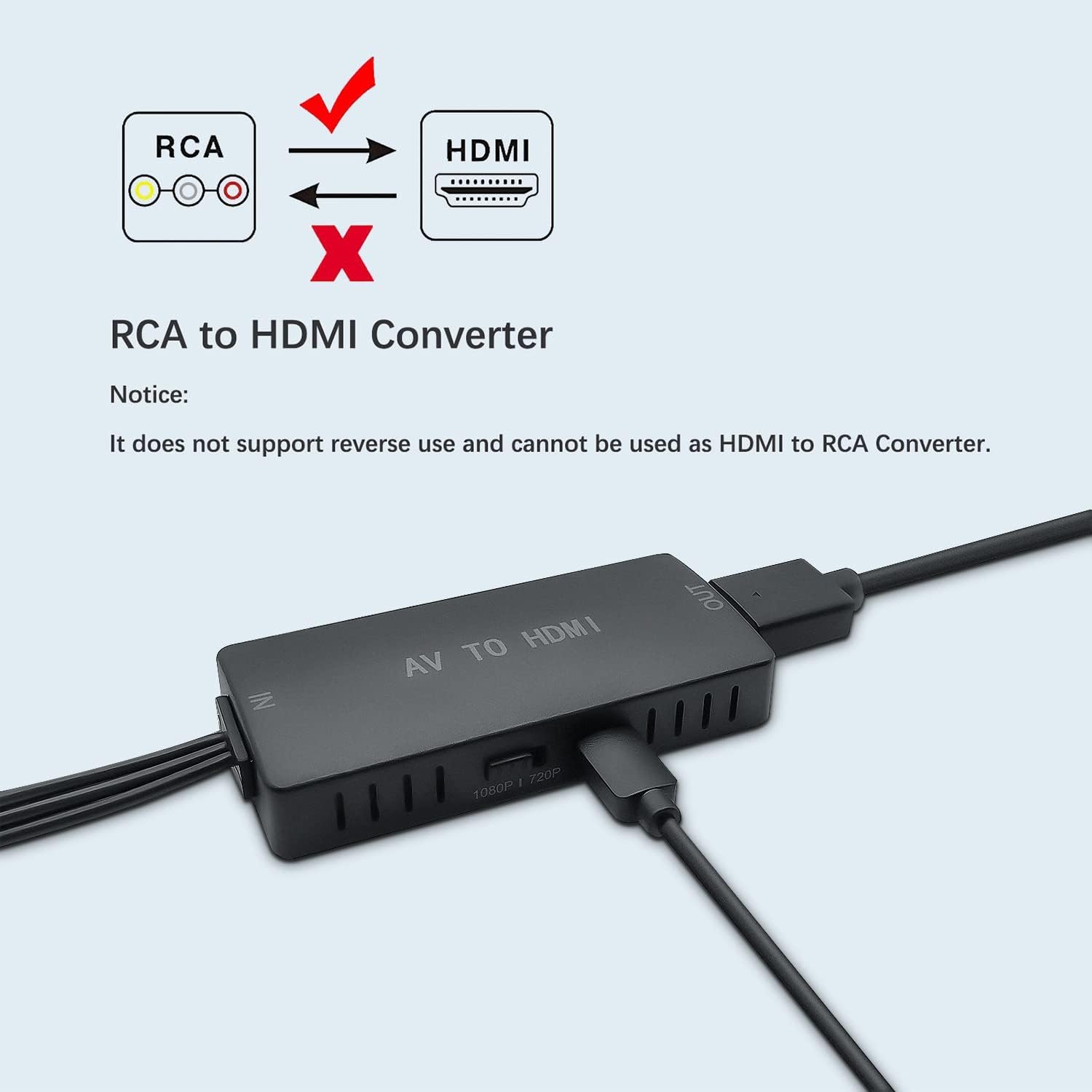RCA to HDMI Adapter AV to HDMI Adapter