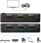 HDMI Splitter with Remote
