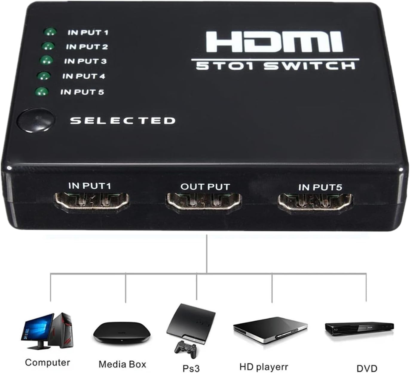 HDMI Splitter with Remote