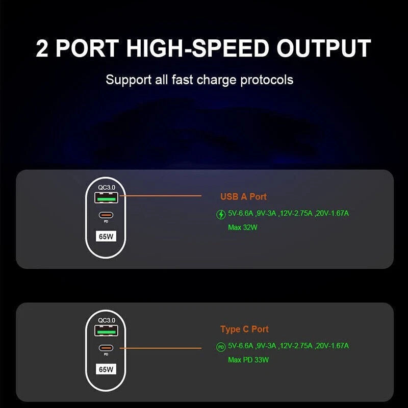 65W GaN USB C PD Fast Charging Wall USB C Charger Power Adapter Type C