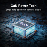 65W GaN USB C PD Fast Charging Wall USB C Charger Power Adapter Type C