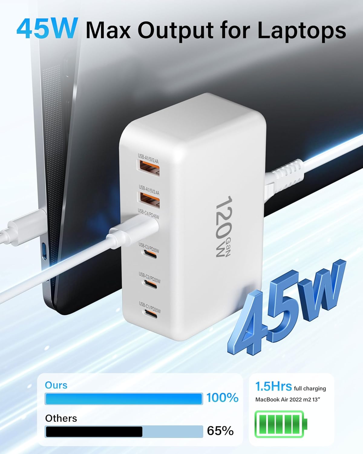 6 Port 120W USB C Charging Station GaN Fast Charging Hub