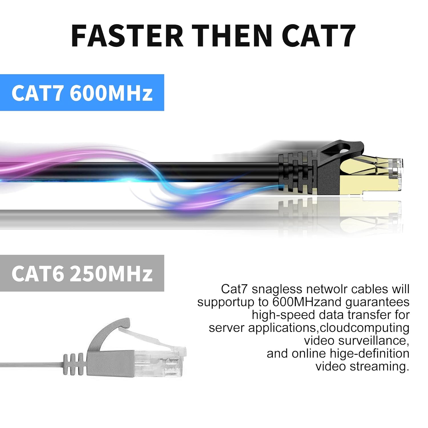 LAN Cable CAT 7 Ethernet Cable 1 Meter