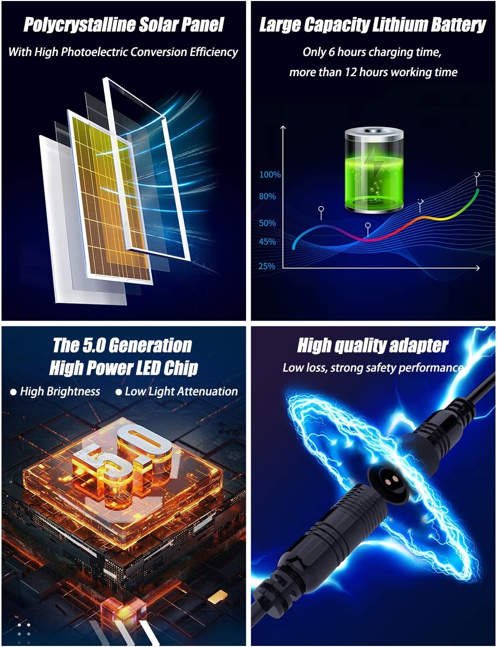 Outdoor Solar Security Flood Light