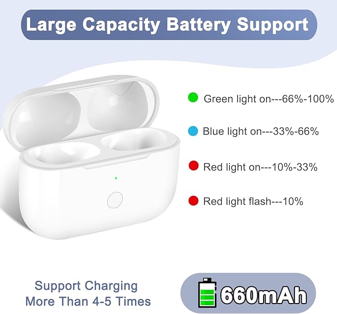 AirPods Pro Charging Case - Compatible with Replacement for Airpod Pro 1 & 2