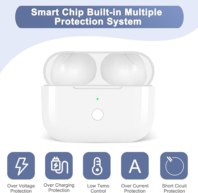 AirPods Pro Charging Case - Compatible with Replacement for Airpod Pro 1 & 2