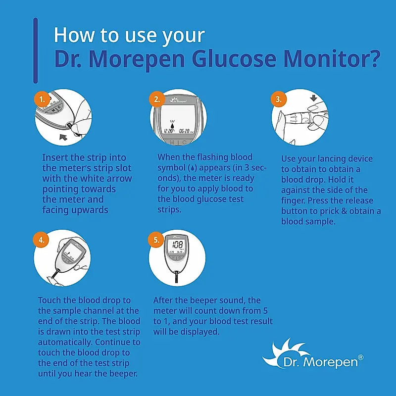 Dr. Morepen BG-03 Gluco One Glucometer Combo, 50 Strips