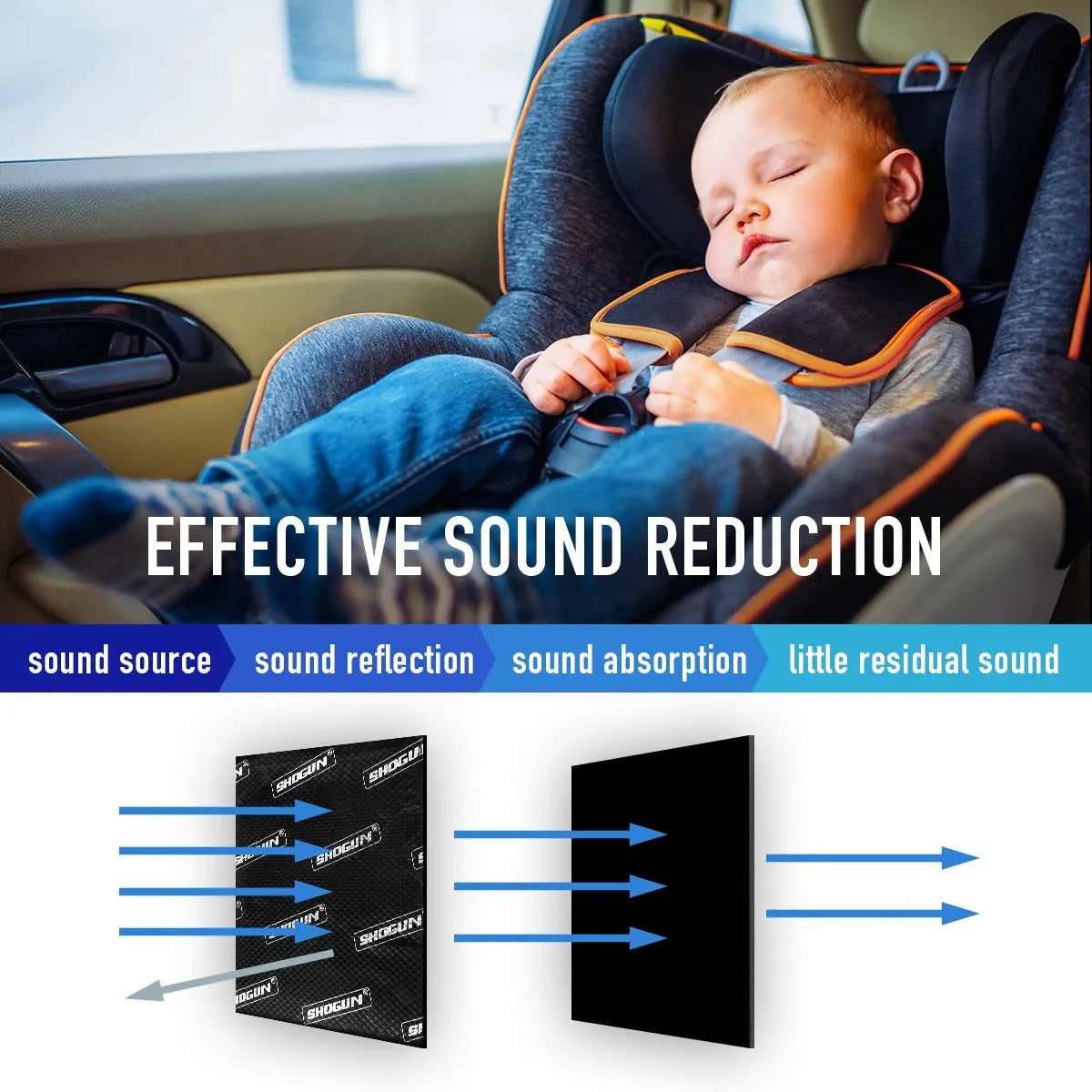 Butyl Sound Deadener Insulation Car Deadening Mat Automotive Proofing Noise Shield Truck Vibration 2.7mm Rubber 4SQM 20Pcs