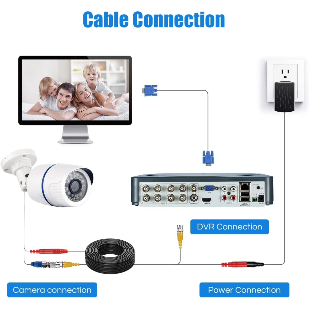 Home Camera Cable CCTV Cable For Security Camera, CCTV, DVR, Surveillance System 20M ...