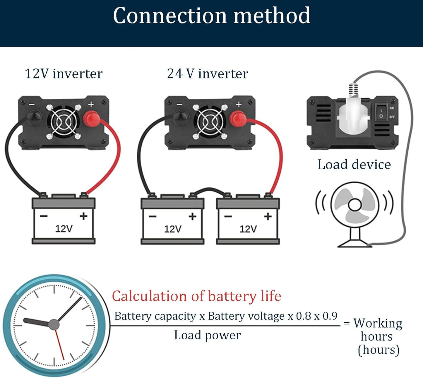 Car Power Inverter 2200W