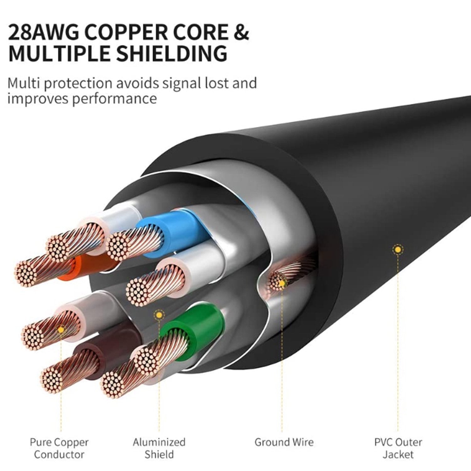 LAN Cable CAT 7 Ethernet Cable 15m