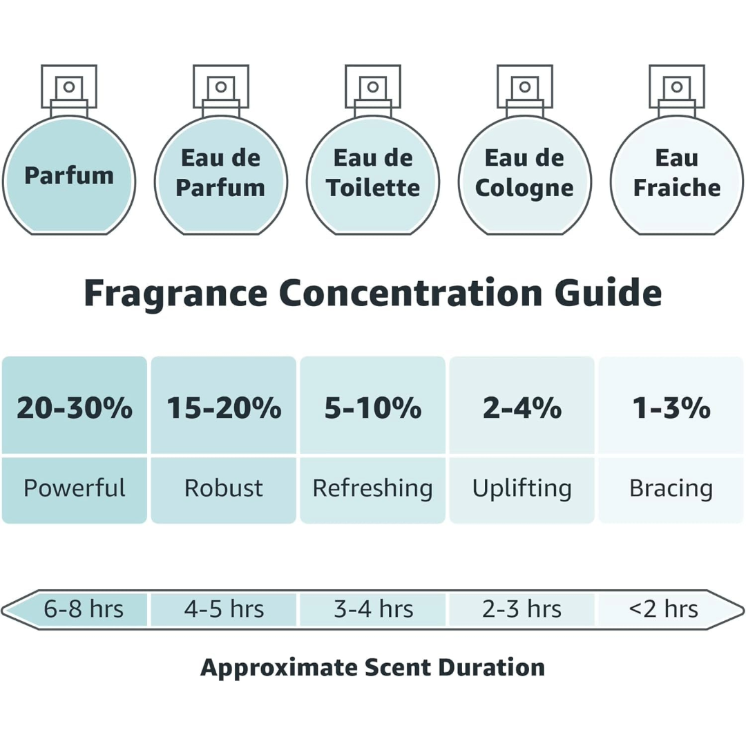 Cupid Perfume Spray Colognes 50ml - Elegant Pheromone Romance Scent for Women & Men