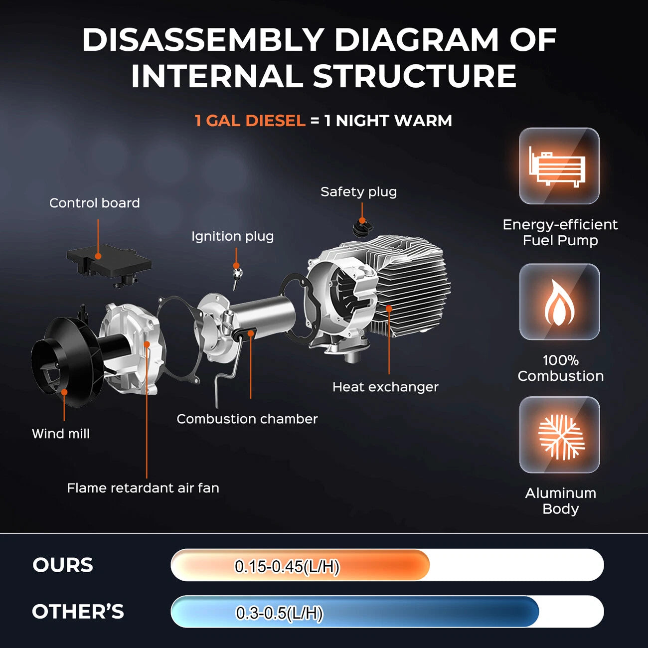 Diesel Air heater 5KW
