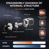 Diesel Air heating With Controller