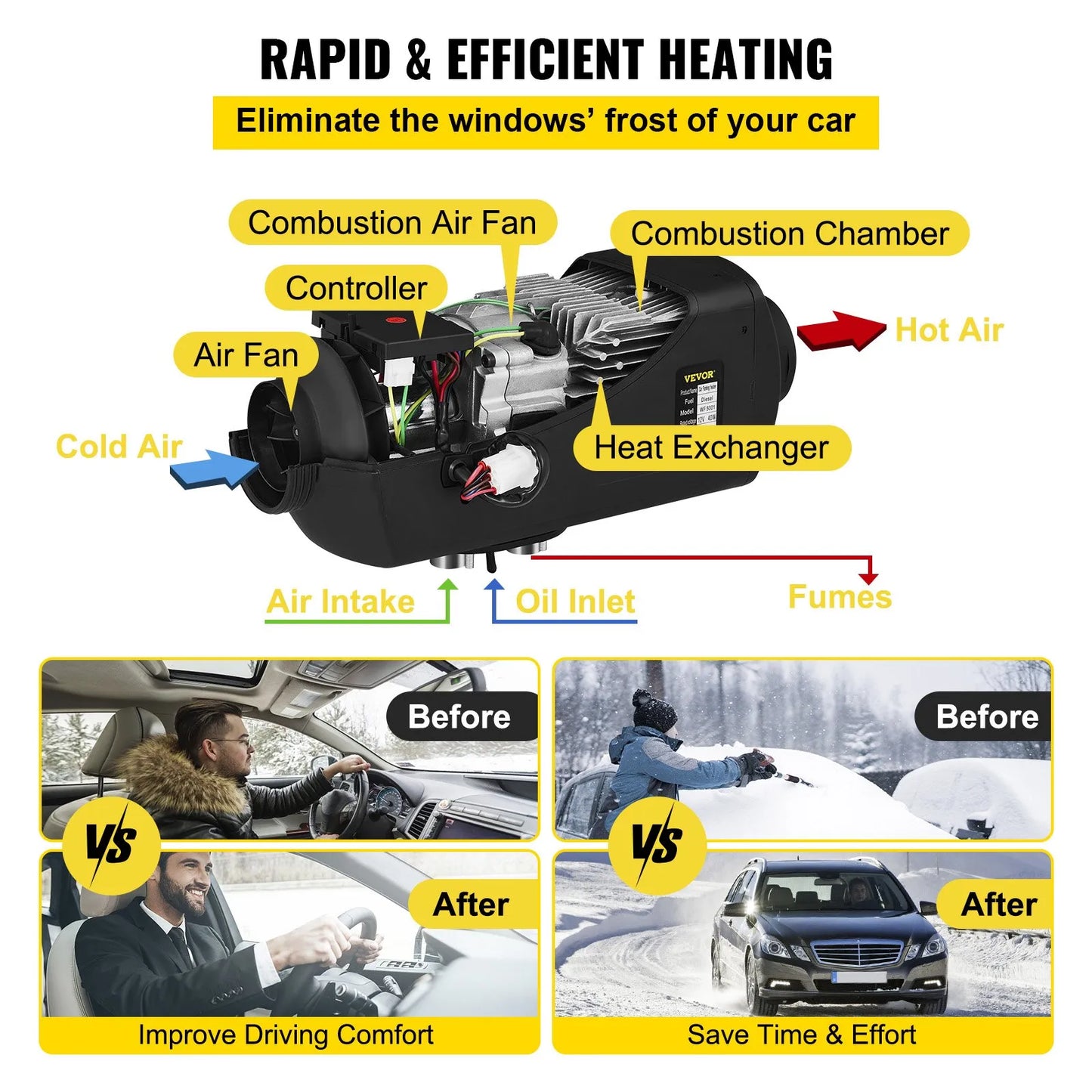 Diesel Air Heater with Controller