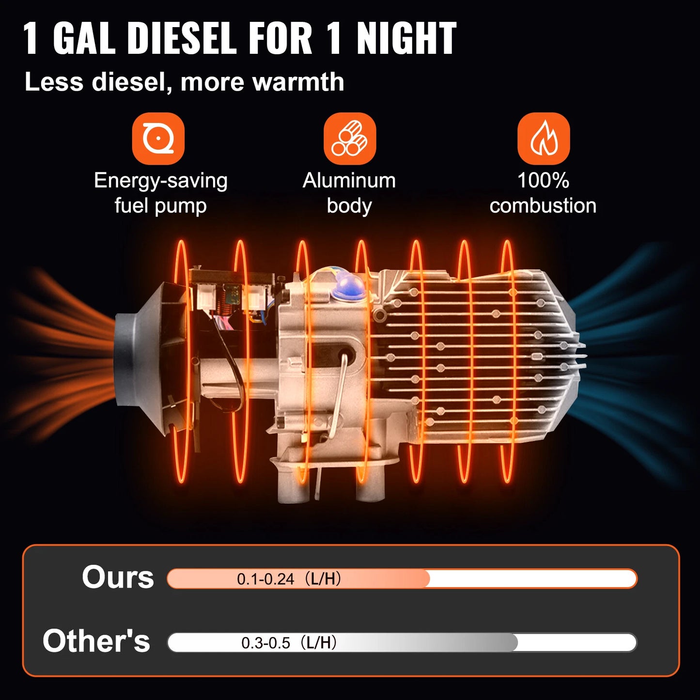 Diesel Air Heater With Controller